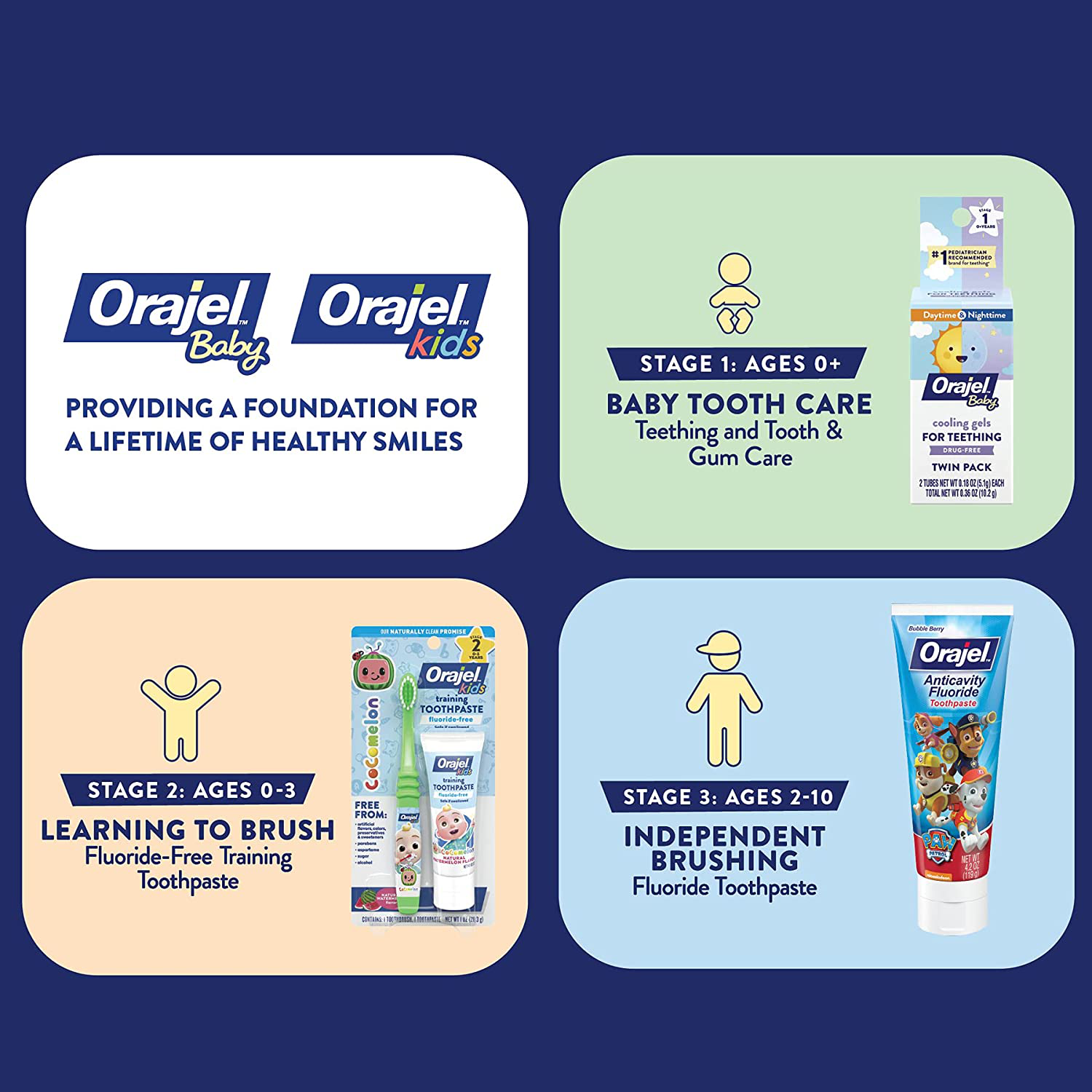 Orajel Baby Daytime and Nighttime Non-Medicated Cooling Gels for Teething, 2 tubes, 0.18 oz each