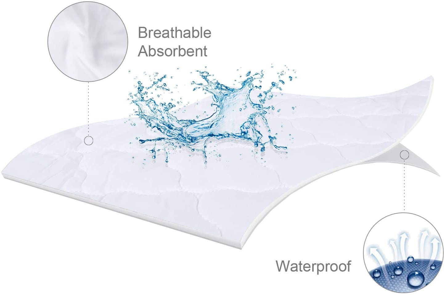 Waterproof King Mattress Protector, Deep Pocket King Mattress Pad Cover with Ultra Soft & Aborsbent Surface, Stain Protection Strethes up to 24" Depth