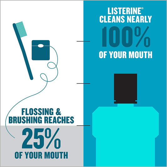 Listerine Cool Mint Antiseptic Mouthwash to Kill 99% of Germs that Cause Bad Breath, Plaque and Gingivitis, Cool Mint Flavor, 1 L (Pack of 2)