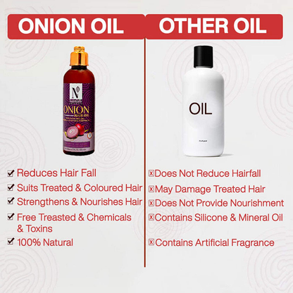 NUTRIGLOW NATURAL'S Onion Hair Mask With Jojoba Oil & Hydrolyzed Keratin For Dry & Damaged Hair, Deep Conditioning, Healthy Hydrated Hair, Reduce Hair Breakage | For Hair Growth (200 gm) 7.05 Ounce
