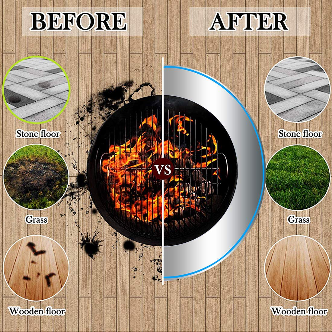 Fire Pit Mat, 36 Inch Round Patio Fire Pit Pad, 3 Layers Heat Resistant Grill Fireproof Mat Outdoor Deck Protector for Lawn, Grass, Ground, and Wood Floor