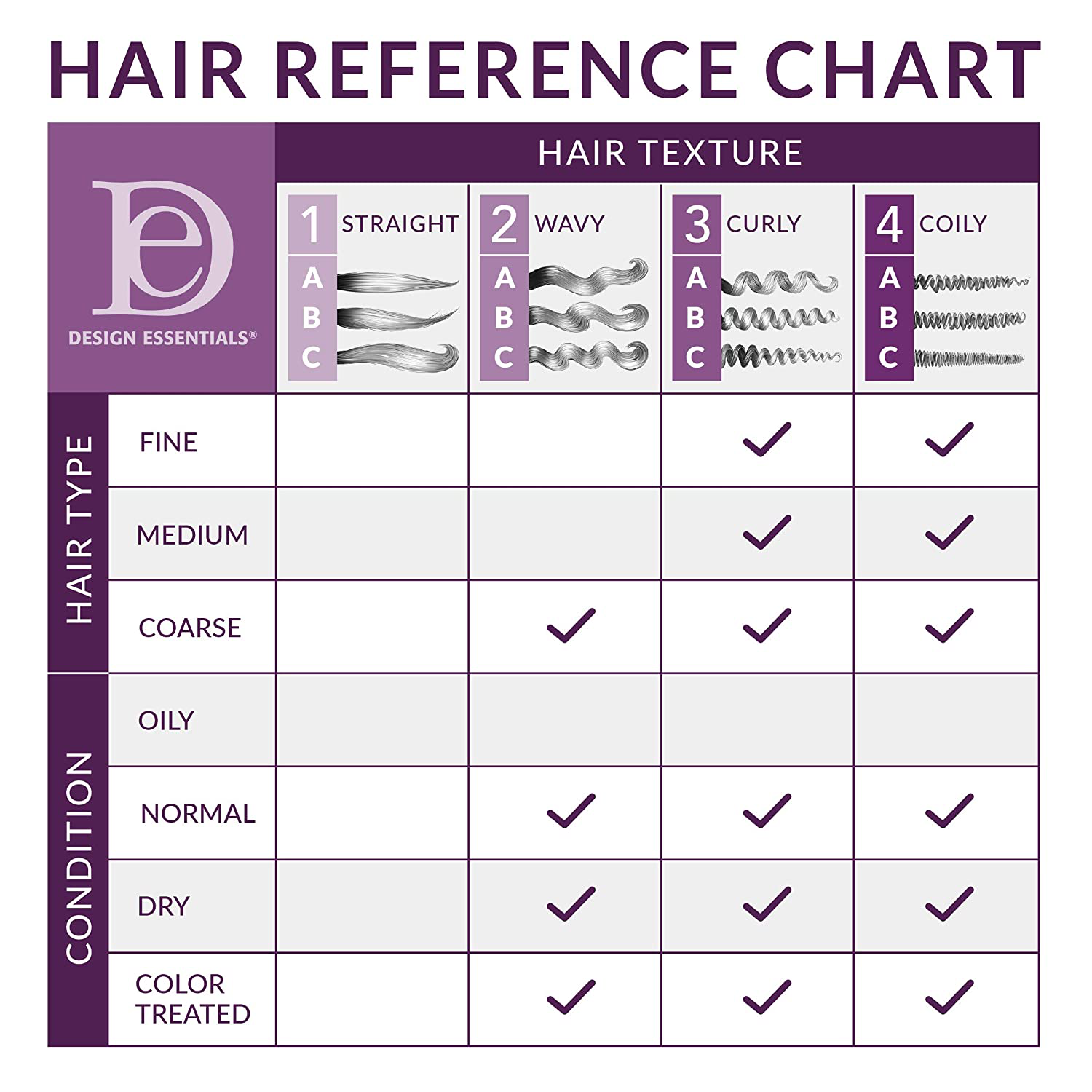 Design Essentials Curl Enhancing Mousse, Almond and Avocado Collection, 7.5 Ounces