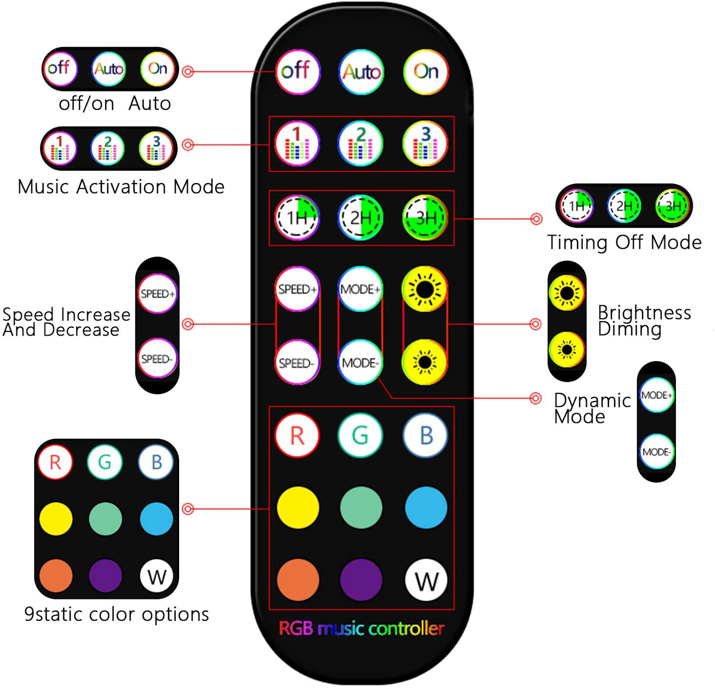 LivTee 12V Interior Car Lights, Newest Two-Line Design 4pcs 48 LED Multi DIY Color Music Under Dash Car Lighting Waterproof Kits with Wireless Remote & APP Control, Car Charger Included