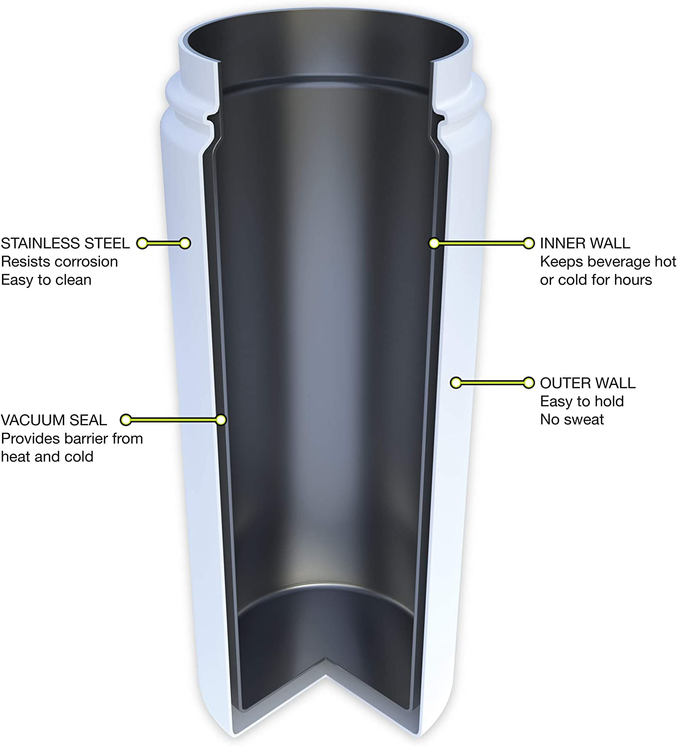 FIFTY/FIFTY Double Wall Vacuum Insulated Water Bottle, Stainless Steel, Wide Mouth with Three Finger Cap