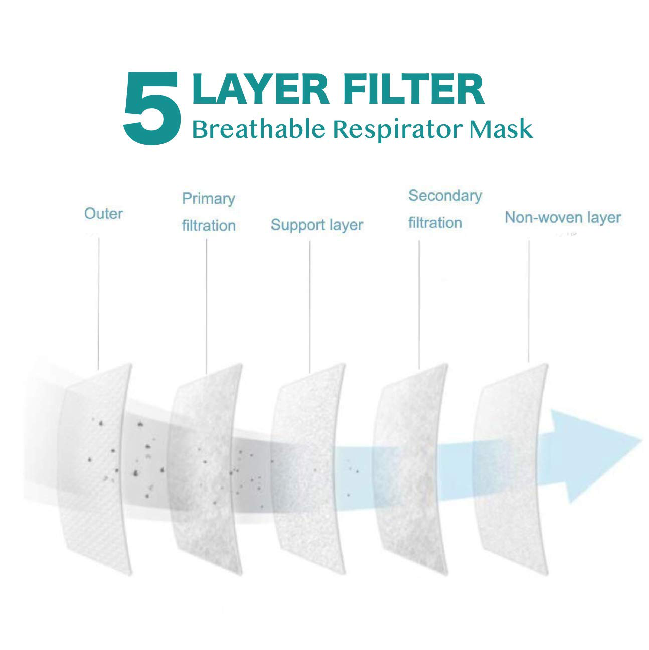 G-Box Children's 5-Layer Disposable Particulate Respirators (25-pcs, Individually Wrapped) (Pink Puppy)