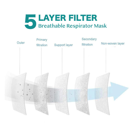 G-Box Children's 5-Layer Disposable Particulate Respirators (25-pcs, Individually Wrapped) (Pink Puppy)