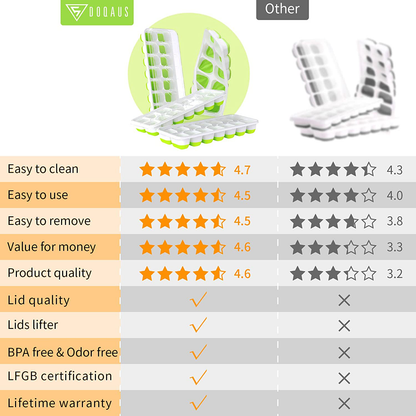 DOQAUS Ice Cube Trays 4 Pack, Easy-Release Silicone and Flexible 14-Ice Cube Trays with Spill-Resistant Removable Lid, LFGB Certified and BPA Free, for Cocktail, Beer, Stackable Flexible Ice Trays
