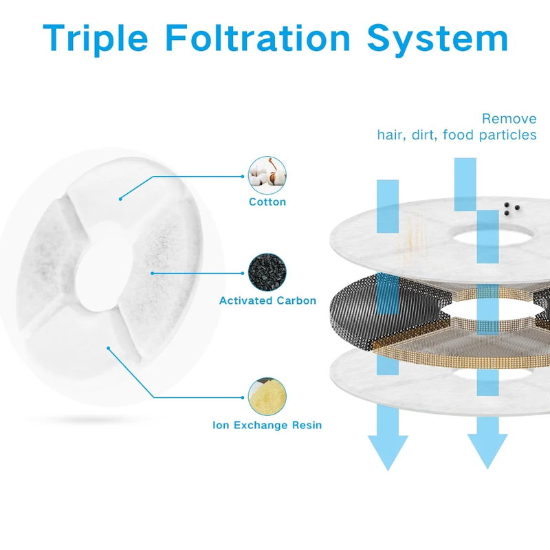 80oz Pet Fountain - Automatic Water Dispenser for Cats and Dogs, Circulating Filtration System