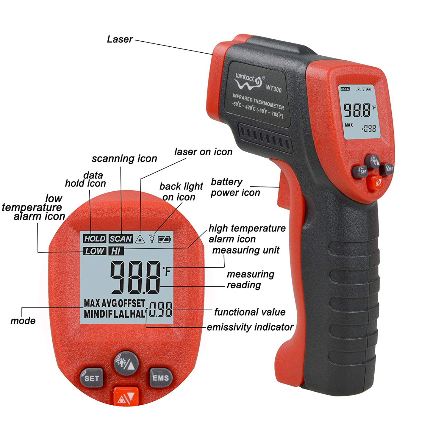 Infrared Temp Thermometer for Cooking -58~788℉(-50~420℃) with High and Low Temperature Alarm & Adjustable Emissivity MAX MIN DIF AVG, IR Laser Temperature Gun Not for Human