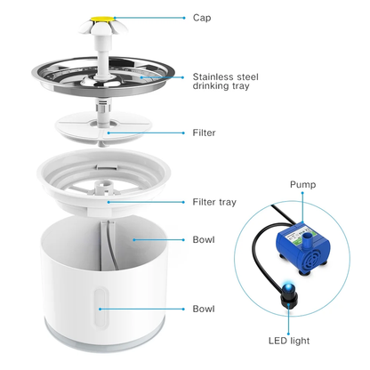 80oz Pet Fountain - Automatic Water Dispenser for Cats and Dogs, Circulating Filtration System