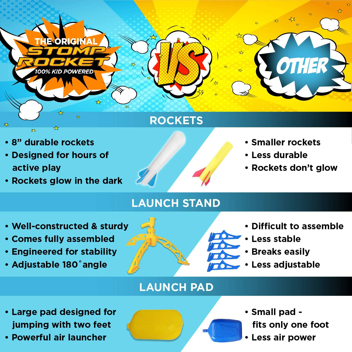 Stomp Rocket The Original Jr. Glow Rocket Refill Pack, 3 Rockets - Glows in The Dark, Outdoor Rocket Toy Gift for Boys and Girls- Ages 3 Years and Up