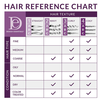 Design Essentials Natural Curl Enhancing Mousse REFILL, Best Value - Almond & Avocado Collection, 32 Oz