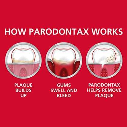 Parodontax Complete Protection Toothpaste for Bleeding Gums, Gingivitis Treatment and Cavity Prevention, Pure Fresh Mint - 3.4 Ounces