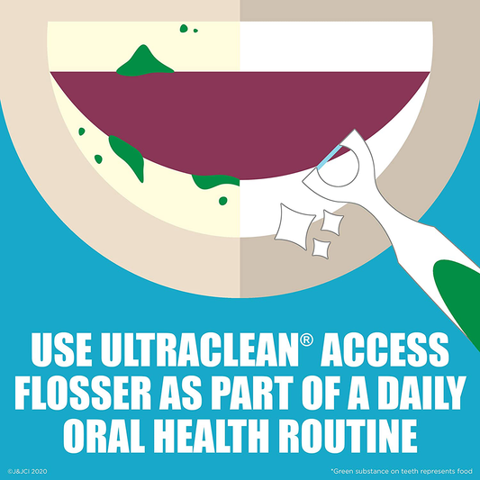 Listerine Ultraclean Access Disposable Snap-On Dental Flosser Refill Heads For Proper Oral Care & Hygiene, Durable Floss Helps Remove Plaque, Unflavored, 28 ct