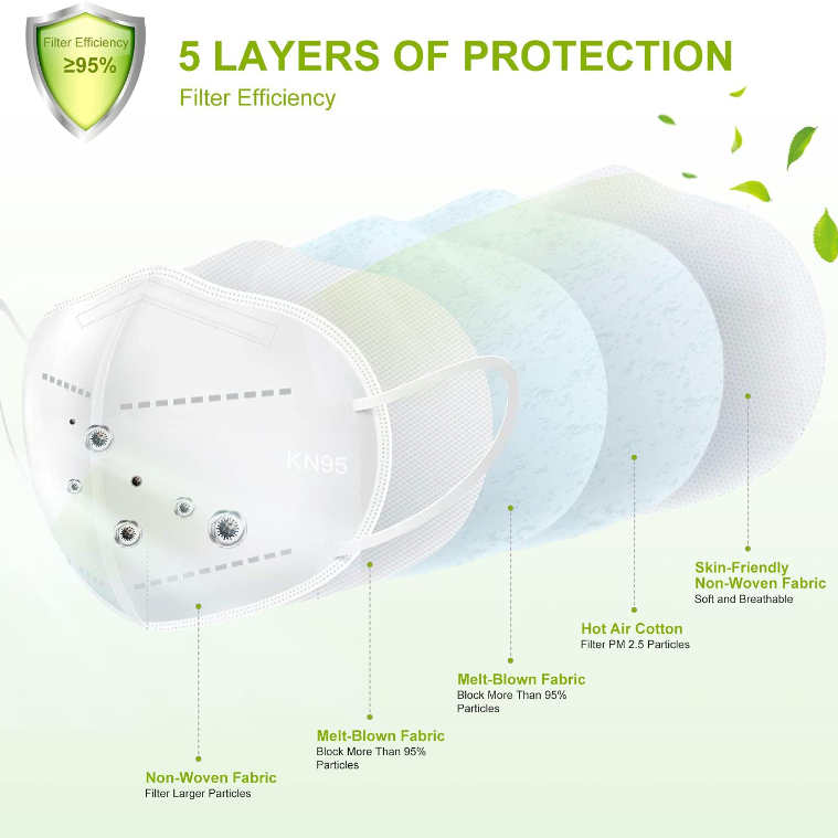 20 Pack 5 Layer Design Safety Mask - White