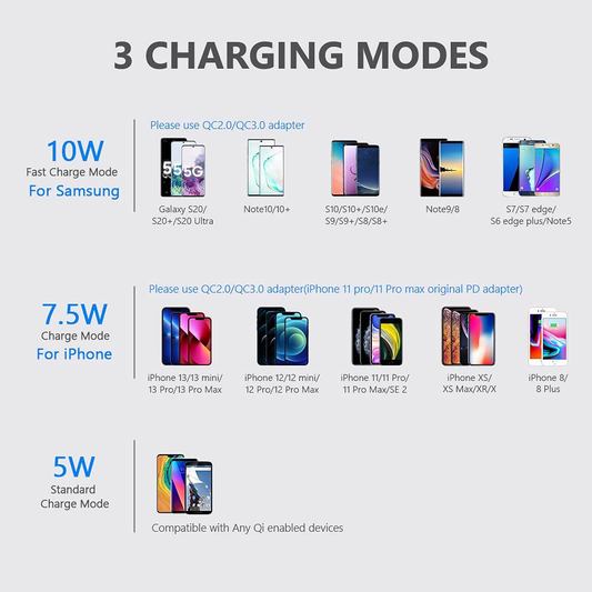 Wireless Charger, Qi-Certified 10W Max Wireless Charging Stand