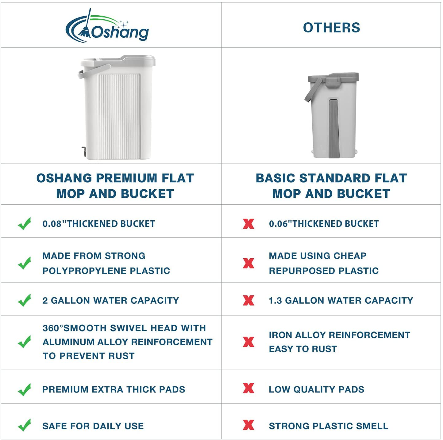 oshang Flat Floor Mop and Bucket Set for Home Floor Cleaning, Hands Free Floor Flat Mop, Stainless-Steel Handle, 2 Washable & Reusable Microfiber Pads
