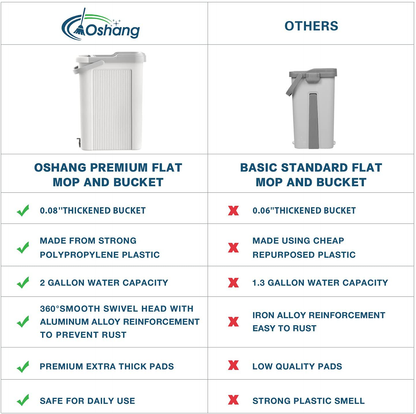 oshang Flat Floor Mop and Bucket Set for Home Floor Cleaning, Hands Free Floor Flat Mop, Stainless-Steel Handle, 2 Washable & Reusable Microfiber Pads