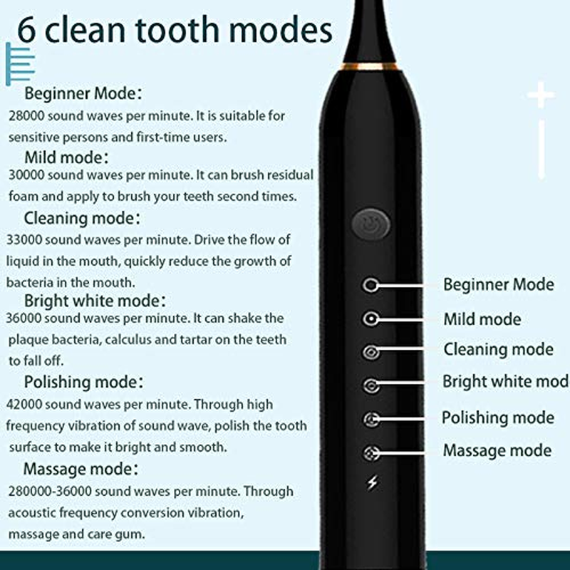 Rechargeable Sonic Electric Toothbrush - 6 Optional Modes IPX7 USB Fast Charging with 2 min Build in Timer & 4 Replacement Brush Heads