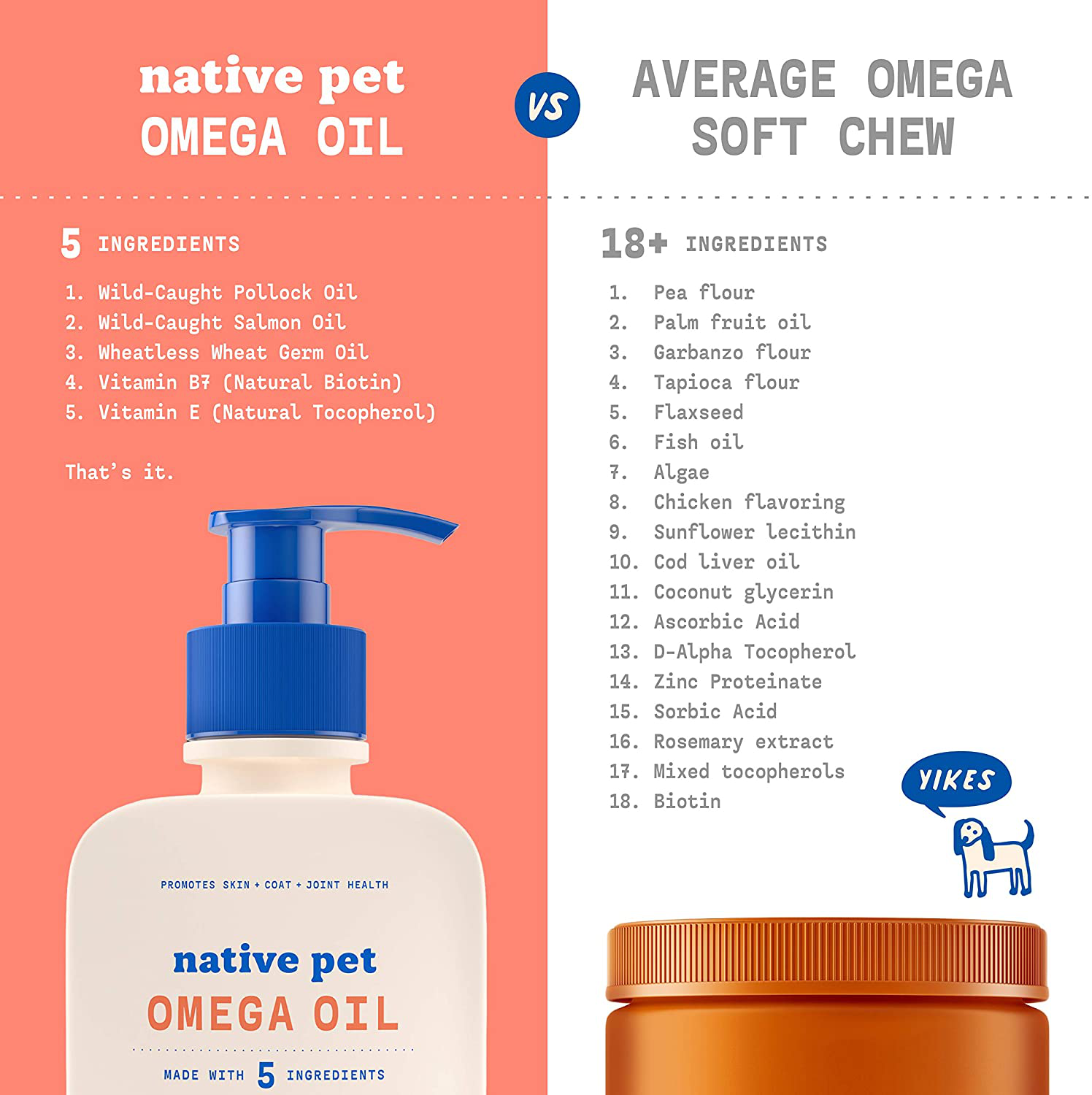 Dog Fish Oil Supplements with Omega 3 EPA DHA - Supports Itchy Skin + Mobility - Omega 3 Fish Oil for Dogs Liquid Pump
