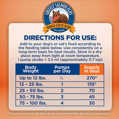 Grizzly Salmon Plus Omega Fatty Acids Food Supplement for Dogs & Cats (Various Sizes) - Wild-Sourced Salmon Oil, Omega 3-6-9, Made in USA
