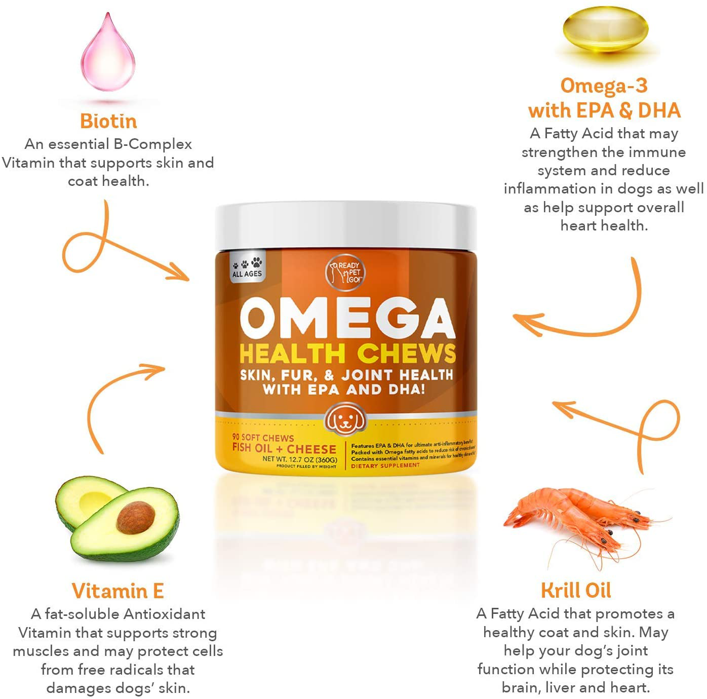 Ready Pet Go! Omega 3 for Dogs | Fish Oil for Dog Shedding, Skin Allergy, Itch Relief, Mange and Hot Spots Treatment | EPA & DHA | Natural Joint Supplement for Dogs, Heart and Brain Health | 90 Chews