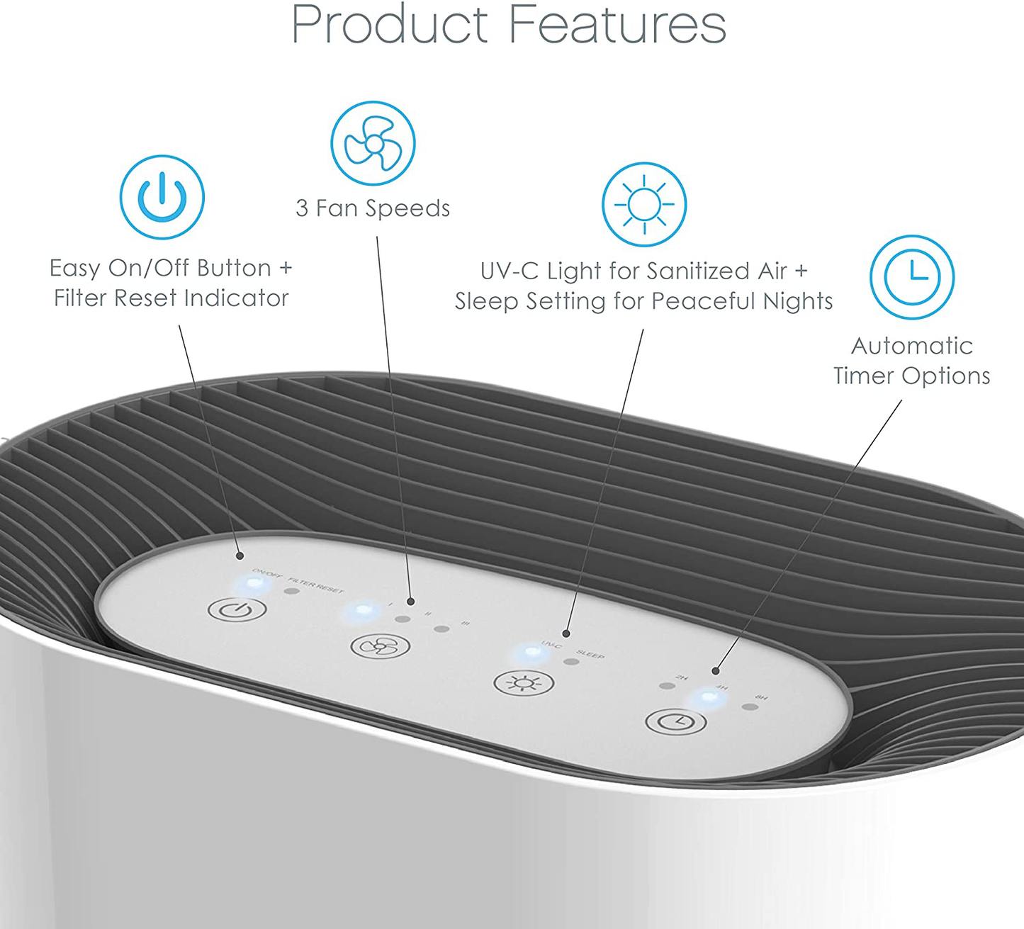 Pure Enrichment PureZone 3-in-1 Air Purifier - True HEPA Filter & UV-C Sanitizer Cleans Air, Helps Alleviate Allergies, Removes Pet Dander, Smoke & More - for Home, Office & Bedroom