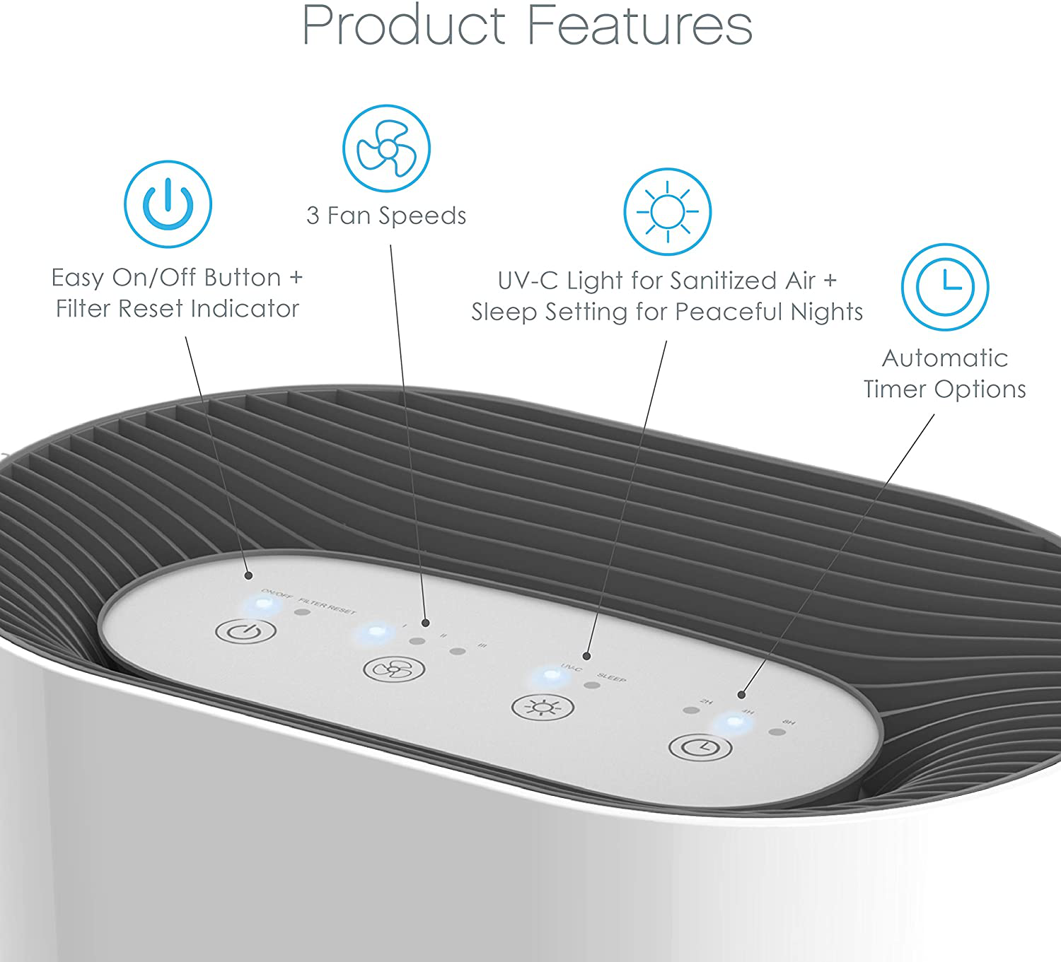 Pure Enrichment PureZone 3-in-1 Air Purifier - True HEPA Filter & UV-C Sanitizer Cleans Air, Helps Alleviate Allergies, Removes Pet Dander, Smoke & More - for Home, Office & Bedroom