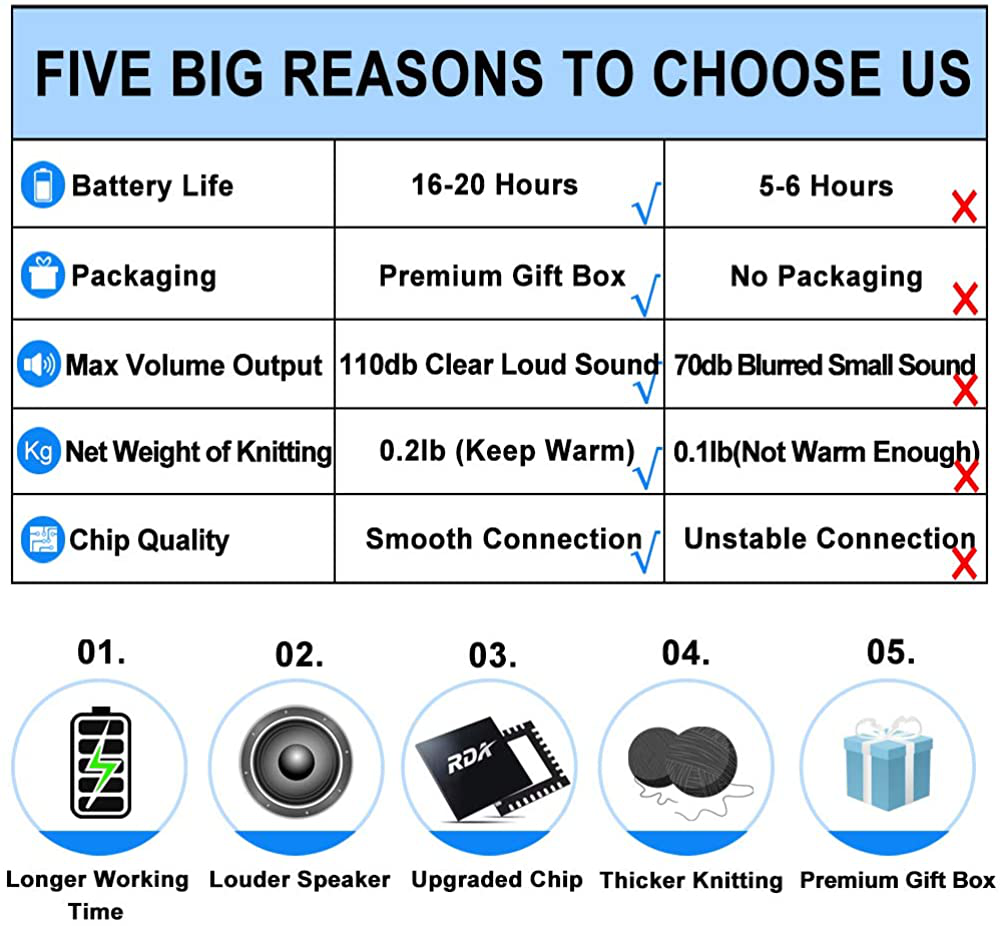 Bluetooth Beanie Hat Headphones Unique Christmas Tech Gifts