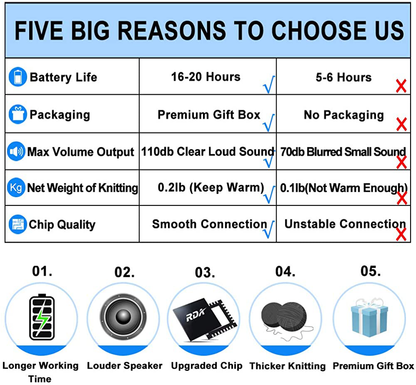Bluetooth Beanie Hat Headphones Unique Christmas Tech Gifts