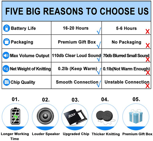 Bluetooth Beanie Hat Headphones Unique Christmas Tech Gifts