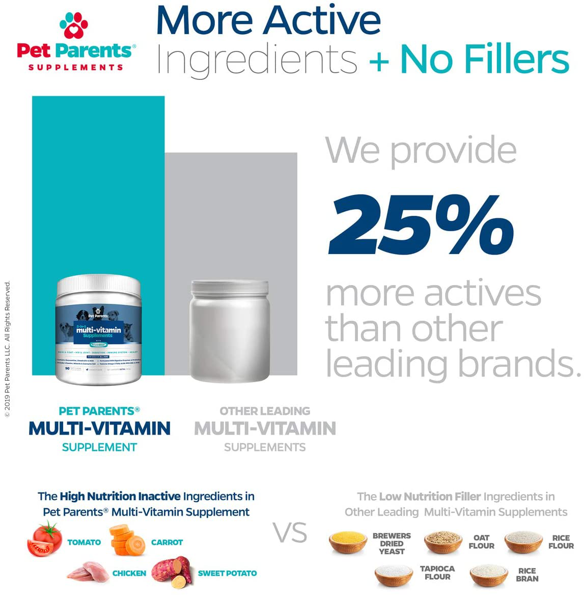 Pet Parents USA Dog Multivitamin 4g 90c- Omega 3 For Dogs + Glucosamine for Dogs + Dog Probiotics + MSM for Dogs, Multivitamin for Dogs, Dog Vitamins + Dog Immunity, Vitamins For Dogs & Puppy Vitamins