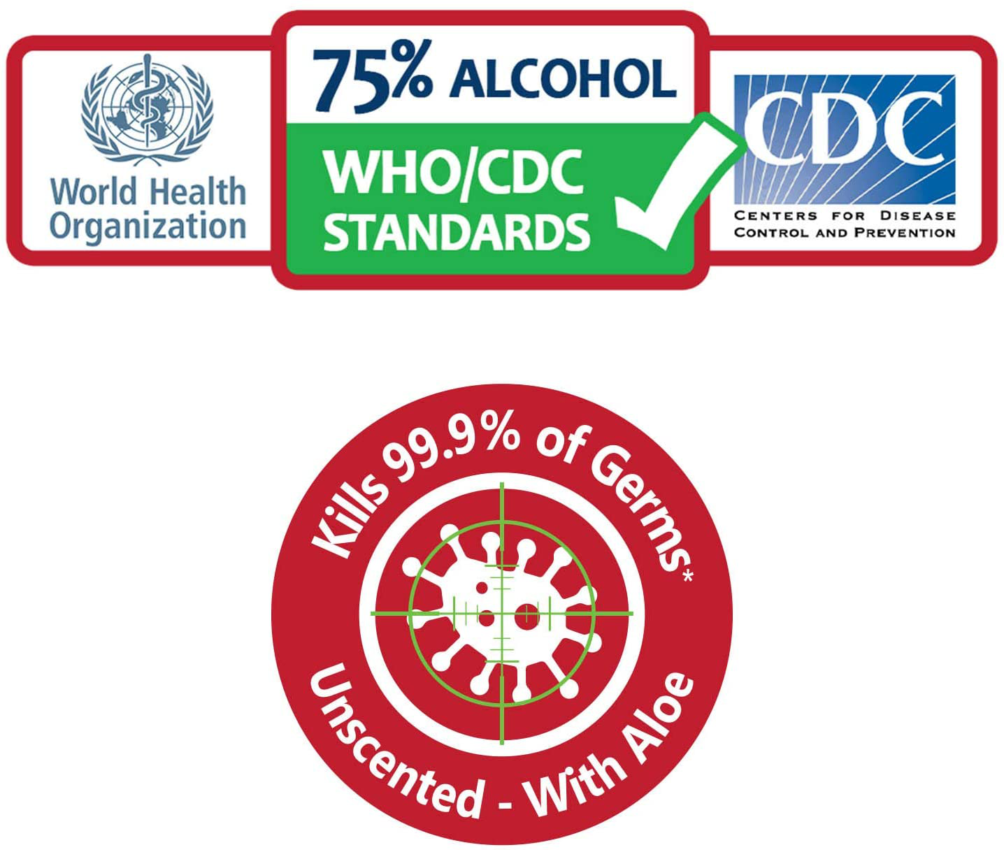 Hand Sanitizer Gel (Mini 2 oz Bottle) - 75% Alcohol - Kills 99.99% of Germs - Small 2oz Travel Size Individual Personal Pocket 2 Ounce Bottles