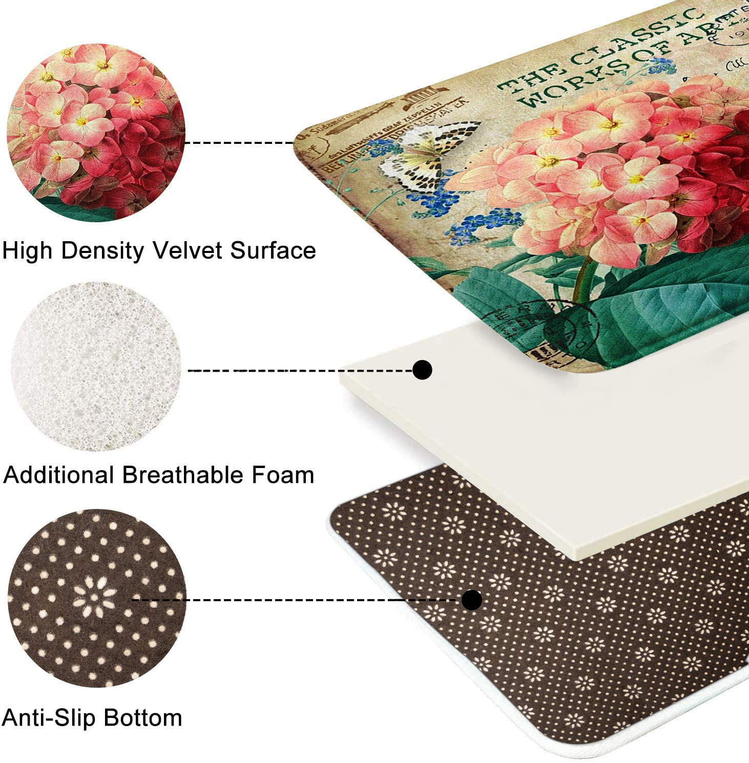 Bath Mats for Bathroom, Bathroom Mats Rugs Non-Slip,  Washable Cover 