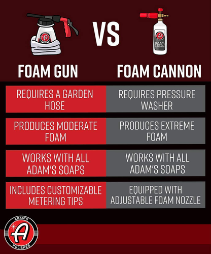 Adam’s Standard Foam Gun - Car Wash & Car Cleaning Auto Detailing Tool Supplies | Car Wash Kit Soap Shampoo & Garden Hose for Thick Suds | No Pressure Washer Required | Car Detailing Tool