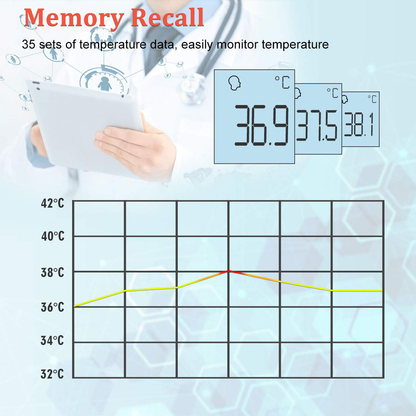 Non-Contact Forehead Thermometers, No Touch Digital Infrared Thermometer for Adults, Kids and Baby, Touchless Thermometer Within 0.4 Inch Distance, Fever Alarm, Memory Function