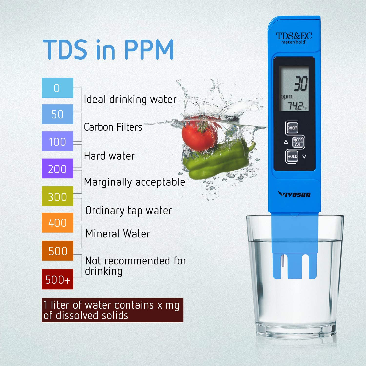 VIVOSUN pH and TDS Meter Combo, 0.05ph High Accuracy Pen Type pH Meter ± 2% Readout Accuracy 3-in-1 TDS EC Temperature Meter, UL Certified