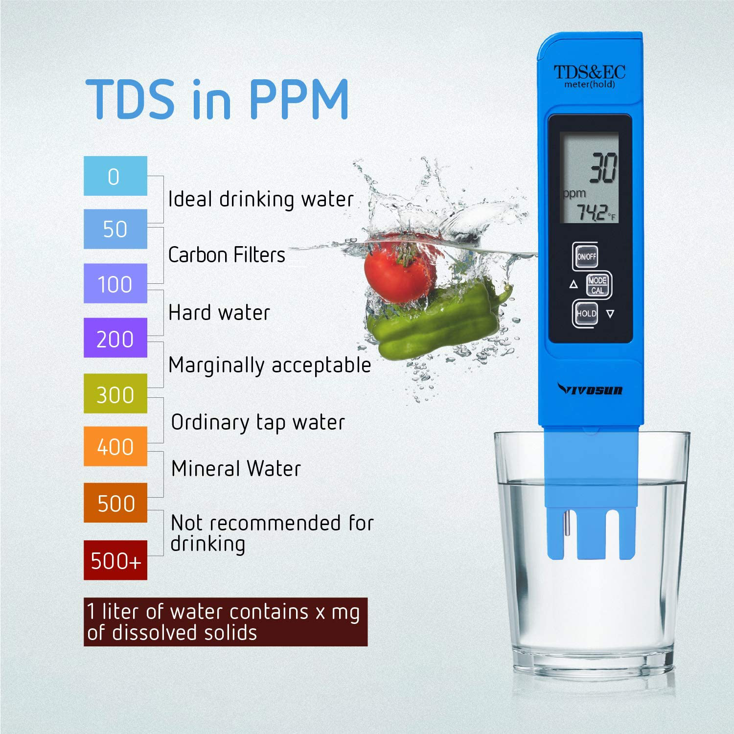 VIVOSUN pH and TDS Meter Combo, 0.05ph High Accuracy Pen Type pH Meter ± 2% Readout Accuracy 3-in-1 TDS EC Temperature Meter, UL Certified