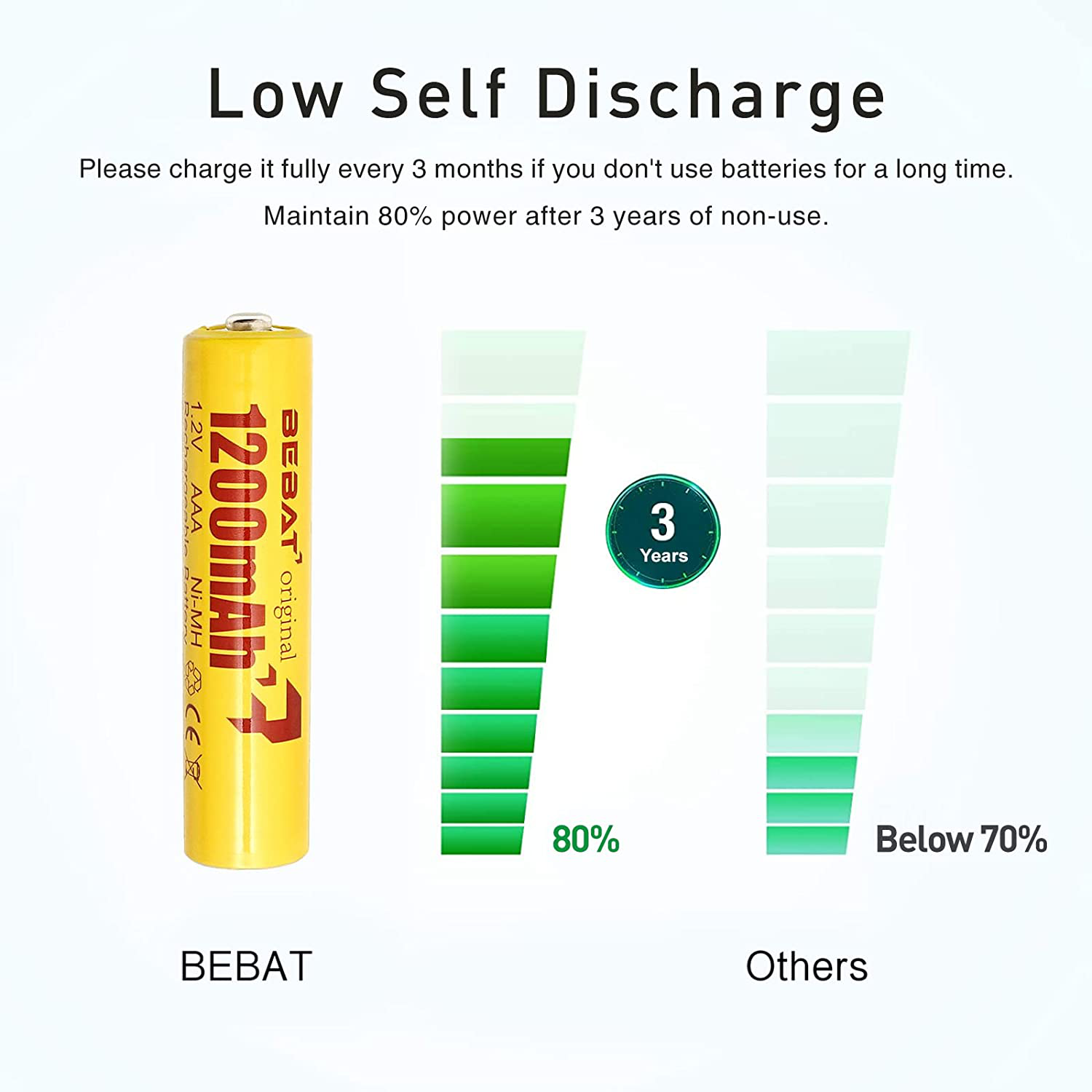 Rechargeable AAA Batteries 4 Pack 1200mAH 1.2V High Capacity AAA Rechargeable Battery Pack Household Baterias Recargables Triple A Batteries Rechargeable Cell NiMH Rechargable Batteries Variety Pack