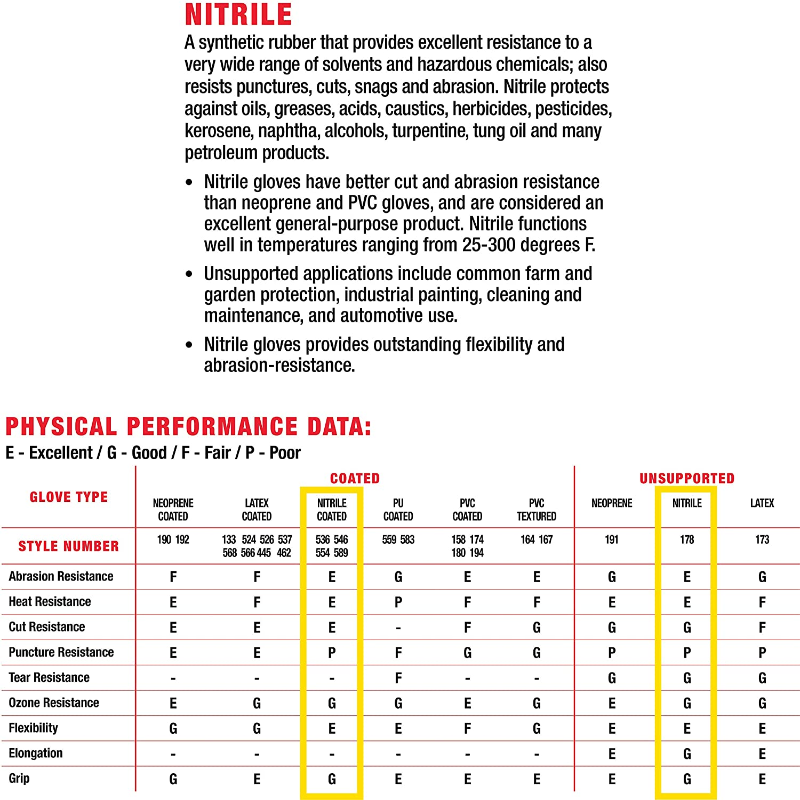 5 Pairs Nitrile Dipped Work Gloves - Lightweight, Abrasion Resistant