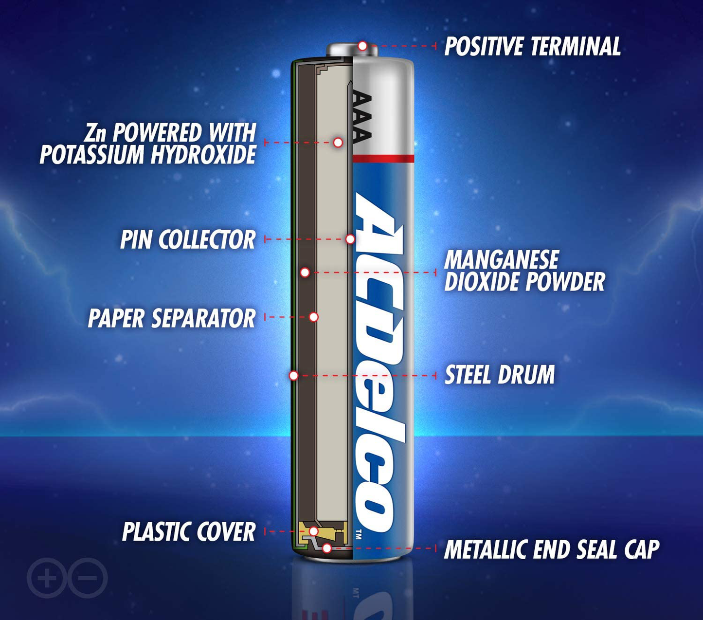 ACDelco 48-Count AAA Batteries, Maximum Power Super Alkaline Battery, 10-Year Shelf Life
