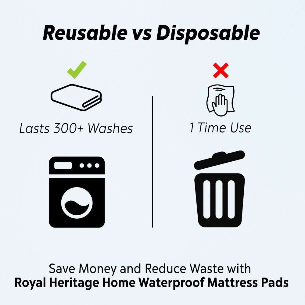 Reusable Commercial Quality Ultra Waterproof Sheet and Mattress Pad Protector, All Sizes, 10 Cups Absorbency, Made in America. (34x36)