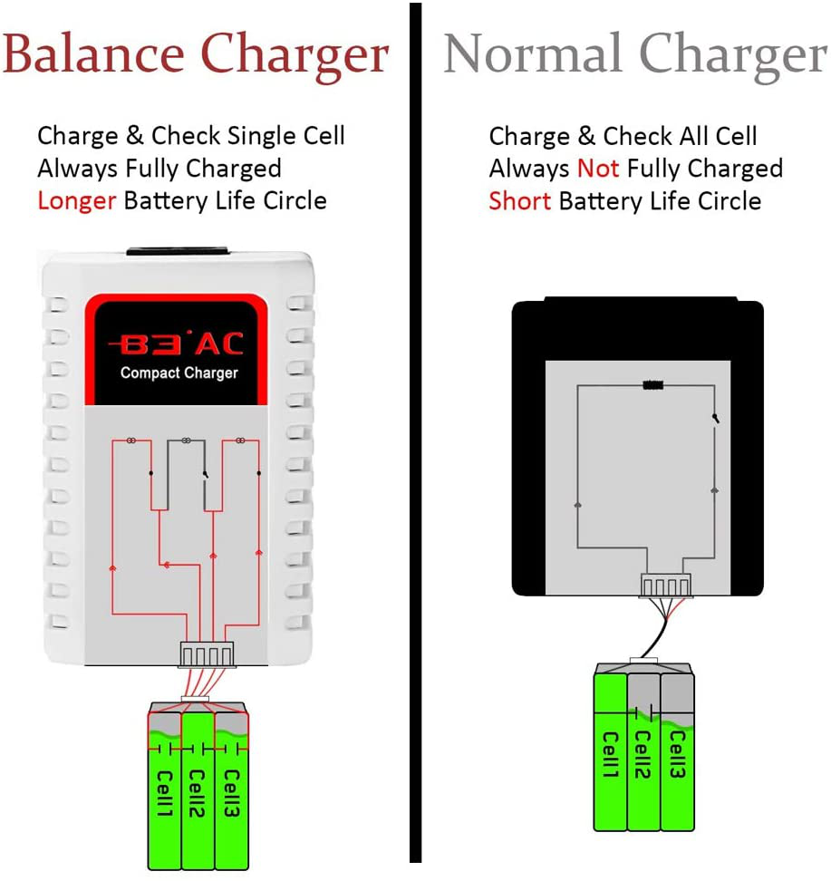 HTRC LiPo Battery Charger 2S-3S RC Balance Charger B3AC Pro Compact Charger for 7.4-11.1V LiPo Batteries(Black)