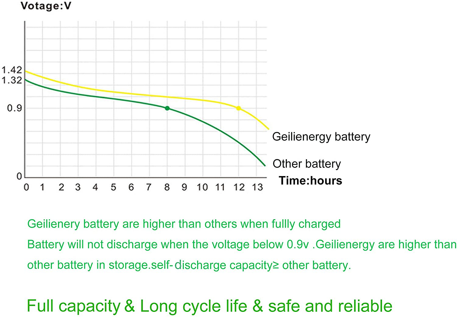 GEILIENERGY Solar Light AA Ni-CD 600mAh Rechargable Batteries (Pack of 8) ¡­