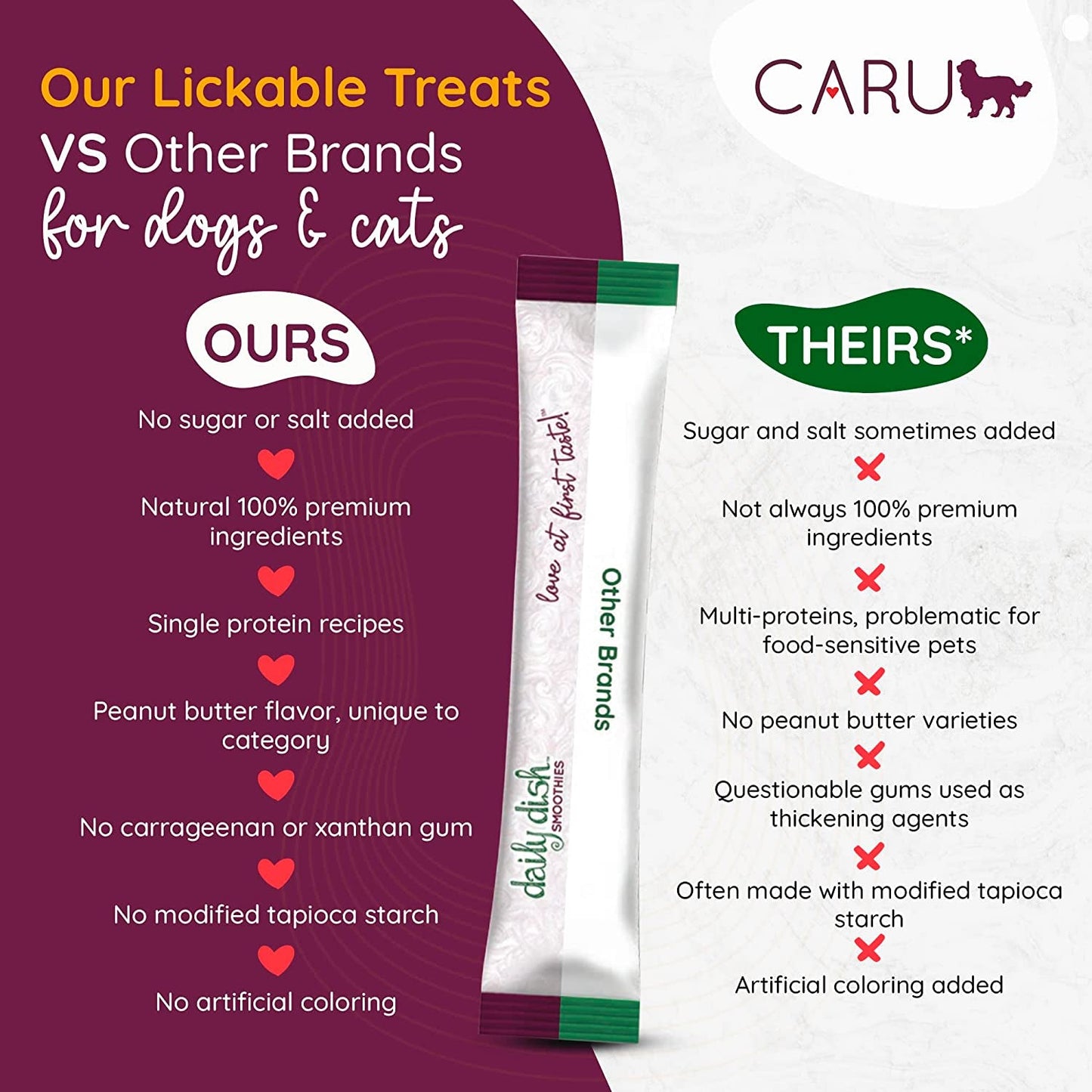 Caru - Daily Dish Smoothies - Lickable Chicken Dog Treat - 4 Pack.5oz Tubes
