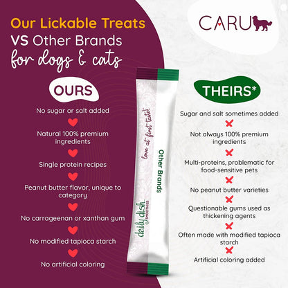Caru - Daily Dish Smoothies - Lickable Chicken Dog Treat - 4 Pack.5oz Tubes