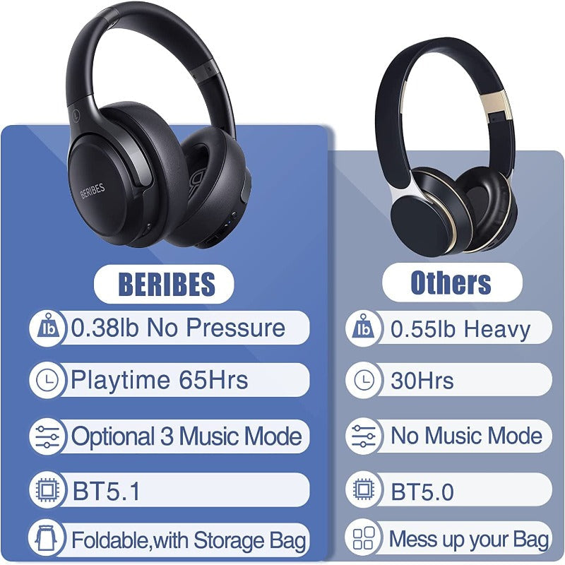 Bluetooth Headphones Over Ear, 65H Playtime and 3 EQ Music Modes Wireless Headphones with Microphone
