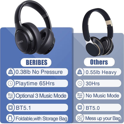 Bluetooth Headphones Over Ear, 65H Playtime and 3 EQ Music Modes Wireless Headphones with Microphone