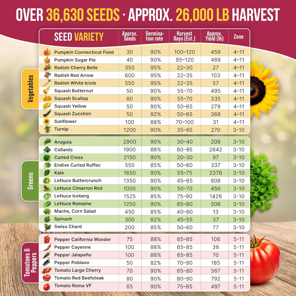 55-Pack Vegetable & Fruit Seeds – 35,600+ Non-GMO Heirloom Varieties – Individual Seed Packets for Planting – Home Garden, Hydroponic, Indoor & Outdoor Use
