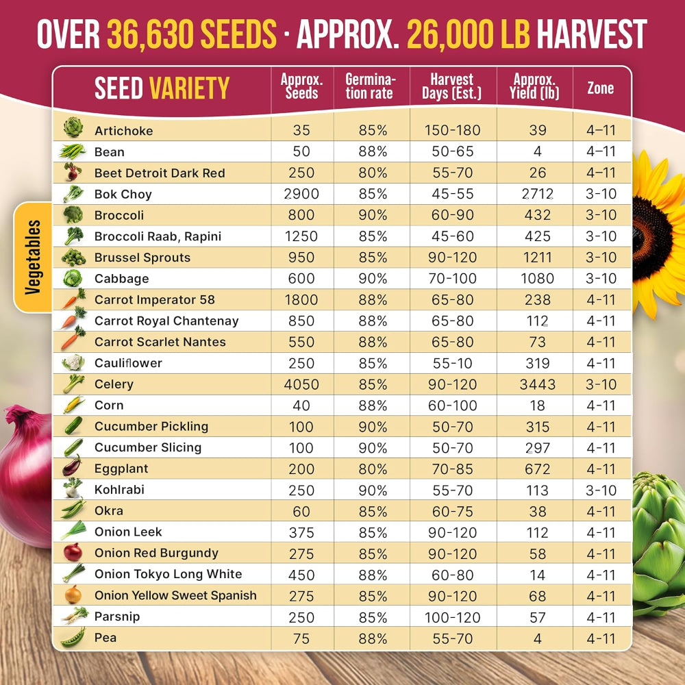 55-Pack Vegetable & Fruit Seeds – 35,600+ Non-GMO Heirloom Varieties – Individual Seed Packets for Planting – Home Garden, Hydroponic, Indoor & Outdoor Use